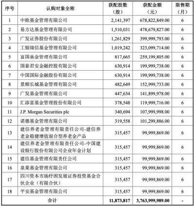 百利天恒年内涨超90％，葛兰6.79亿元入局定增，顶尖基金经理看好啥？