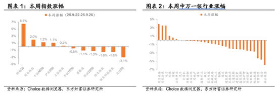 陈果：海外再通胀交易有望继续