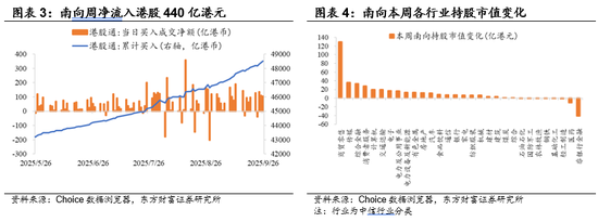 陈果：海外再通胀交易有望继续