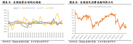 陈果：海外再通胀交易有望继续
