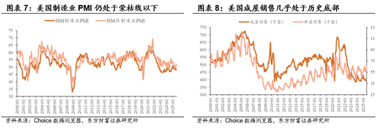 陈果：海外再通胀交易有望继续