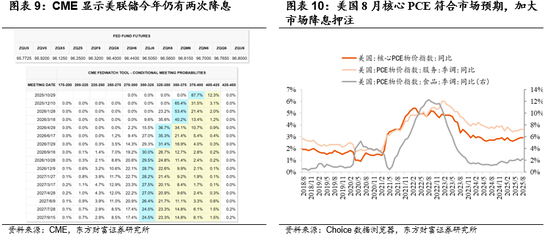 陈果：海外再通胀交易有望继续
