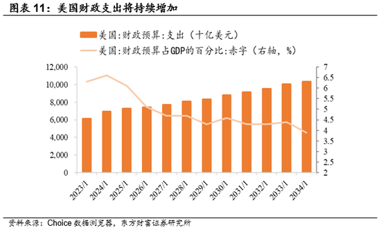 陈果：海外再通胀交易有望继续
