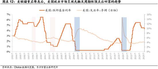 陈果：海外再通胀交易有望继续