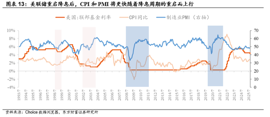 陈果：海外再通胀交易有望继续