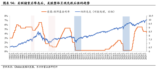 陈果：海外再通胀交易有望继续
