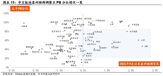 陈果：海外再通胀交易有望继续