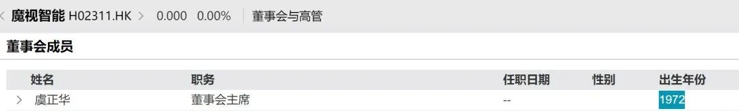 70后博士从车库创业,跑出魔视智能IPO,公司3年亏超6亿