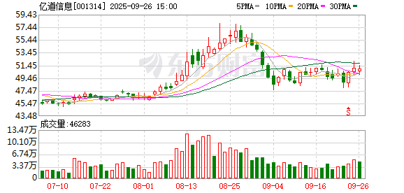 重大资产重组！A股公司 刚刚公告！