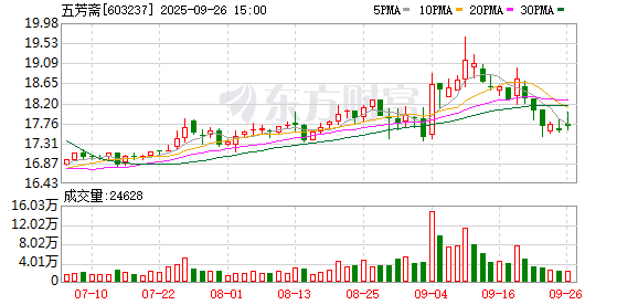 上半年境外收入下降22.06%，“粽子第一股”五芳斋再闯港股