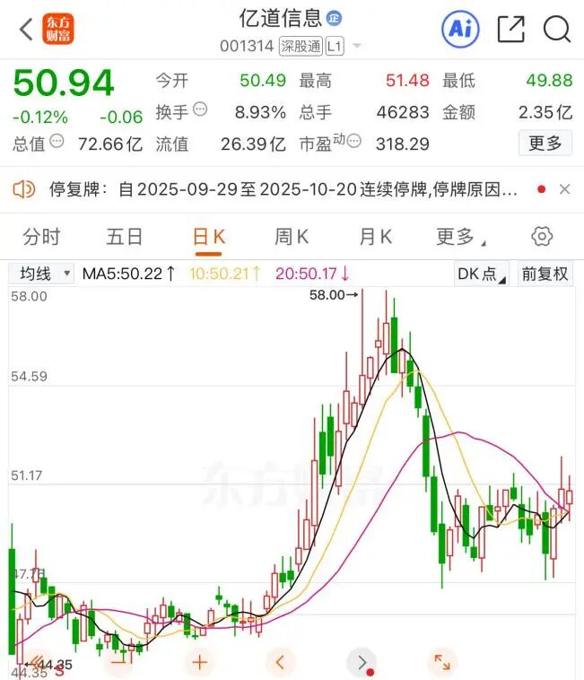 001314 重大资产重组！明日起停牌