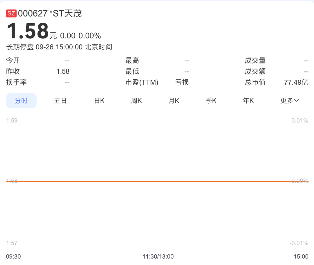 000627 主动退市！周二摘牌！