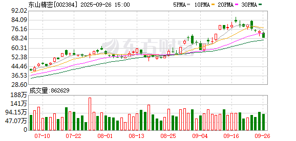 本月18家A股上市公司筹划赴港上市