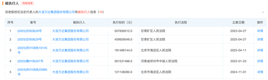 王健林还剩什么资产？