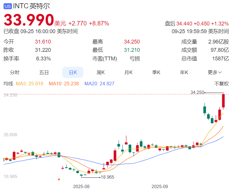 英特尔，帝国黄昏