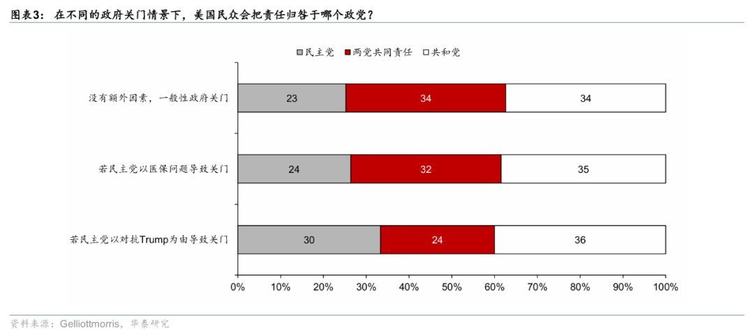 华泰证券：若美国政府10月1日暂时关门，影响几何？
