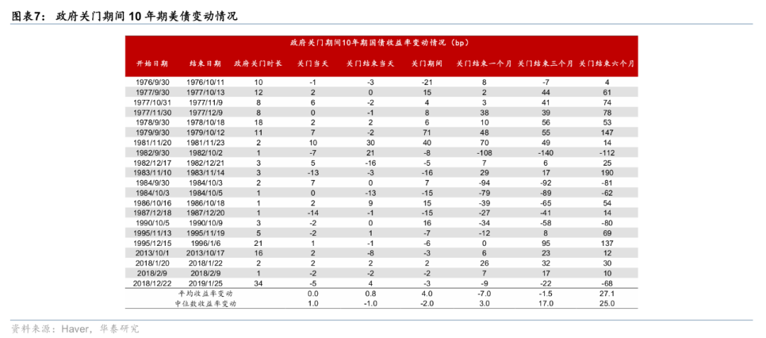 华泰证券：若美国政府10月1日暂时关门，影响几何？