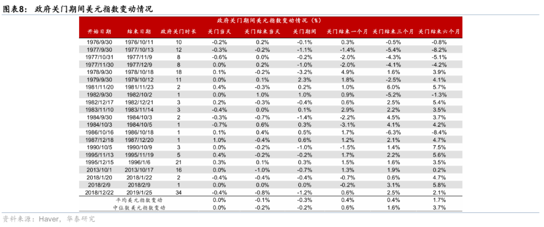 华泰证券：若美国政府10月1日暂时关门，影响几何？