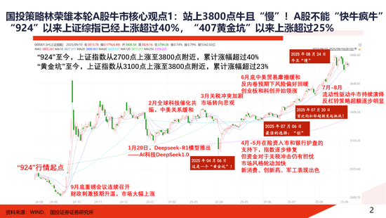 A股大牛市:一份全面的体检报告