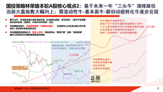 A股大牛市:一份全面的体检报告