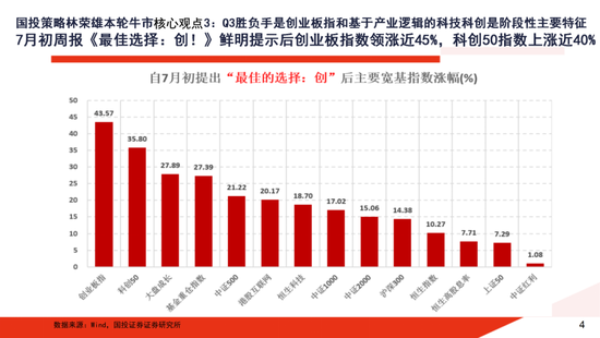 A股大牛市:一份全面的体检报告