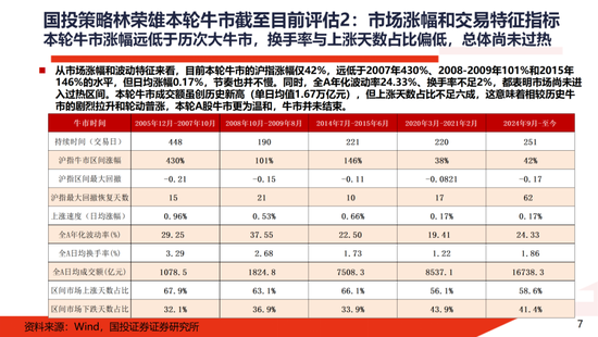 A股大牛市:一份全面的体检报告