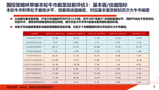 A股大牛市:一份全面的体检报告