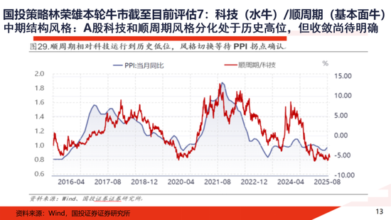 A股大牛市:一份全面的体检报告