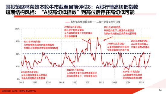 A股大牛市:一份全面的体检报告