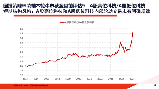 A股大牛市:一份全面的体检报告
