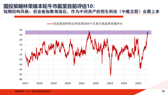 A股大牛市:一份全面的体检报告