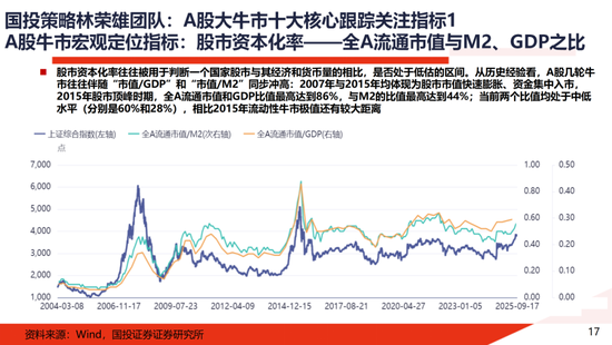 A股大牛市:一份全面的体检报告