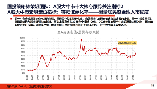 A股大牛市:一份全面的体检报告