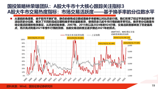 A股大牛市:一份全面的体检报告