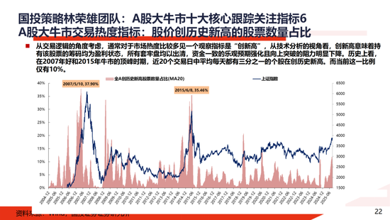 A股大牛市:一份全面的体检报告