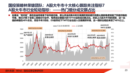 A股大牛市:一份全面的体检报告