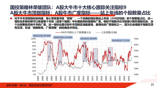 A股大牛市:一份全面的体检报告