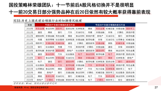 A股大牛市:一份全面的体检报告