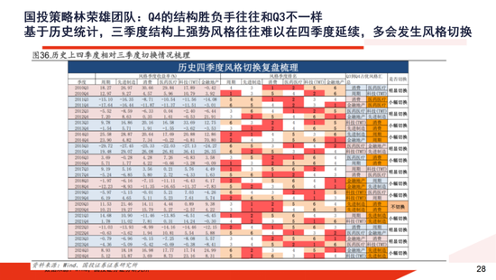 A股大牛市:一份全面的体检报告