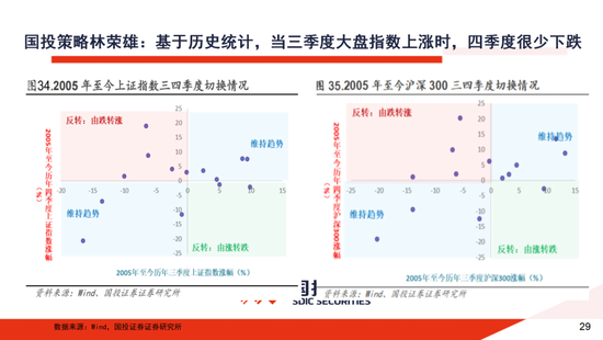 A股大牛市:一份全面的体检报告