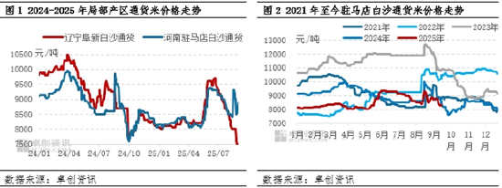 花生:四季度供应压力增大 价格重心或先下移后回升