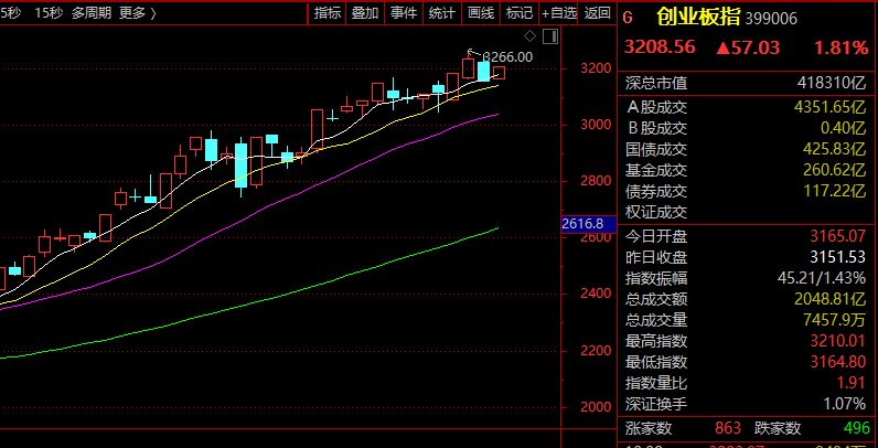 5分钟直线涨停！603286，6天3板！A股这一赛道爆发！