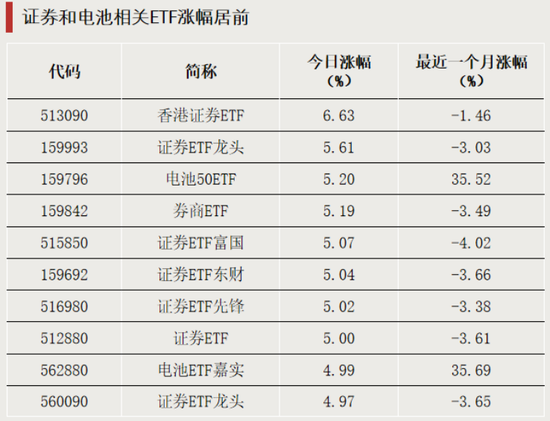 这只ETF成交额超470亿元