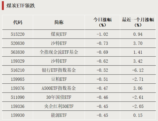 这只ETF成交额超470亿元