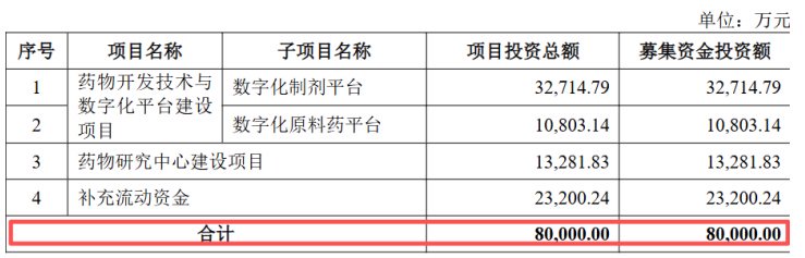 毛利率比同行高28个百分点！百诺医药IPO