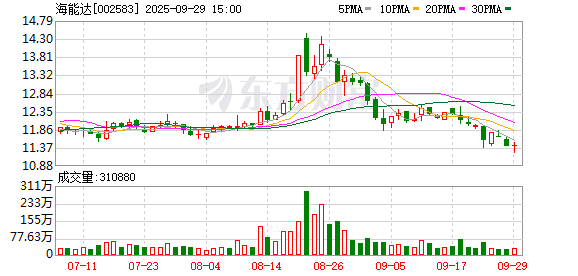 海能达：公司及控股子公司无逾期对外担保