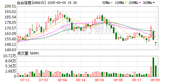 合合信息现2笔大宗交易 合计成交203.19万股