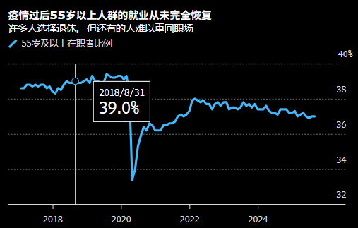 美国就业市场流动性大减 各行业招聘陷入停滞
