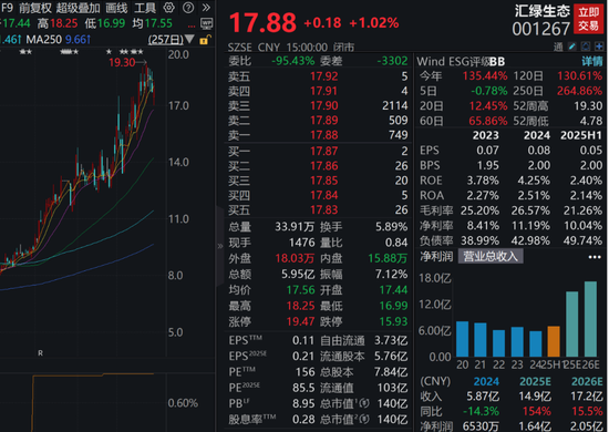 001267，重大资产重组！这类资产创历史新高，资金大举抢筹概念股（附名单）
