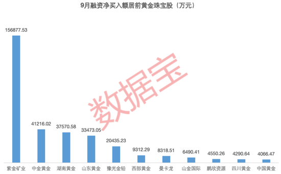 001267，重大资产重组！这类资产创历史新高，资金大举抢筹概念股（附名单）